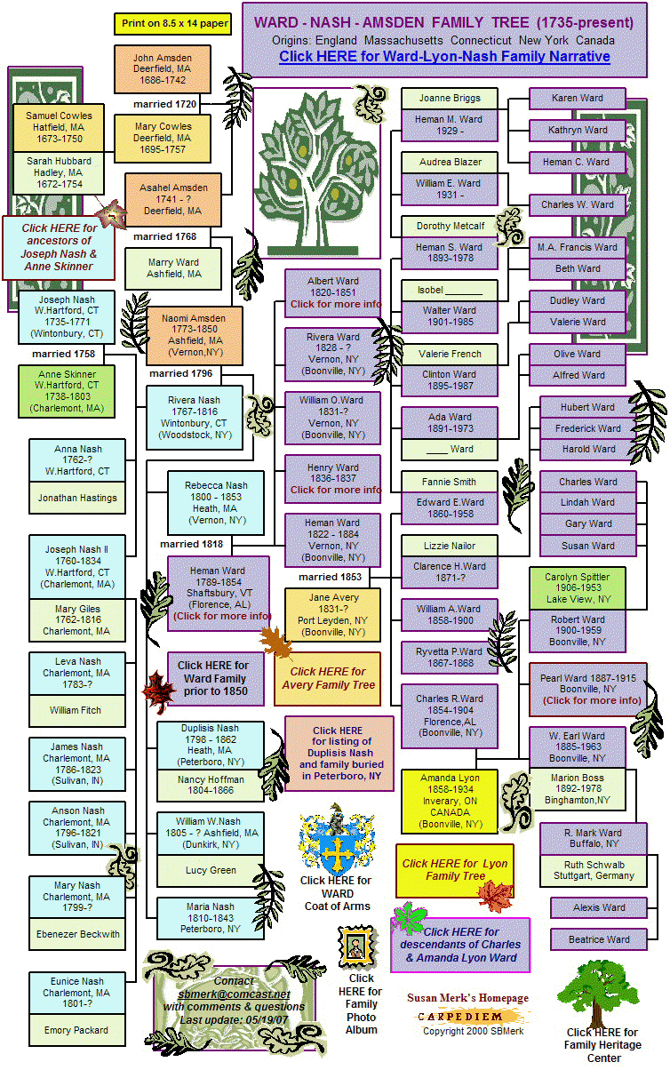 Ward-Nash-Amsden Family Tree
